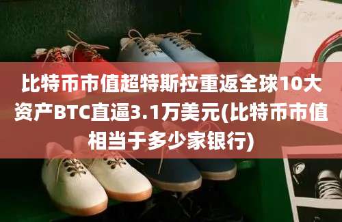 比特币市值超特斯拉重返全球10大资产BTC直逼3.1万美元(比特币市值相当于多少家银行)