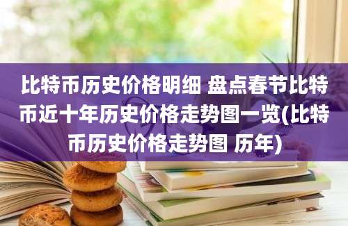 比特币历史价格明细 盘点春节比特币近十年历史价格走势图一览(比特币历史价格走势图 历年)